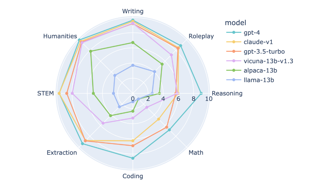 Chatbot Arena Leaderboard Updates (Week 8)